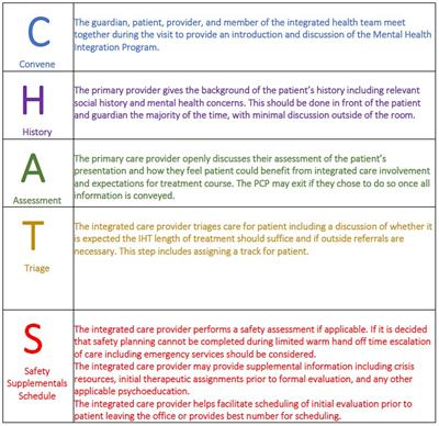 Developing an innovative pediatric integrated mental health care program: interdisciplinary team successes and challenges